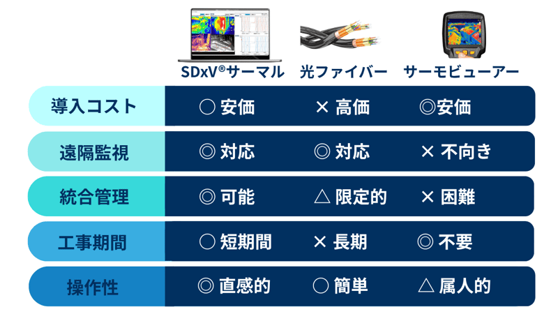 SDxVサーマル 他サービスとの比較表 SDxVサーマル 他サービスとの比較表