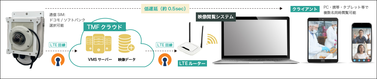 仕組み画像