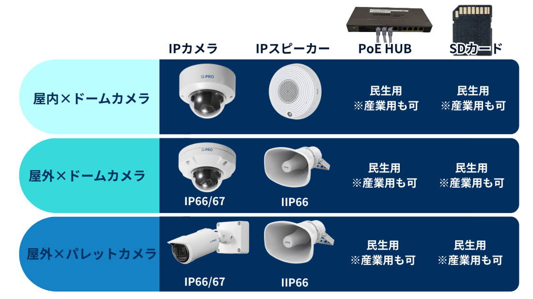 階段昇降AIシステム オプション選定