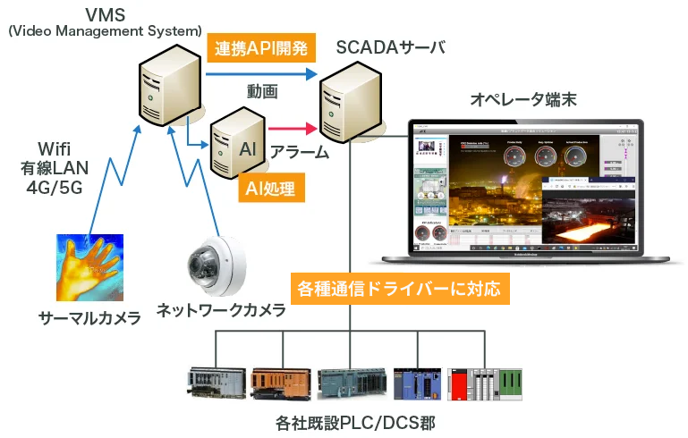 System r4-1