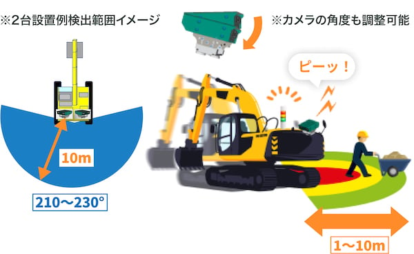 eagle-eye-mechanism