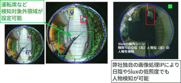 omni-eye-description3